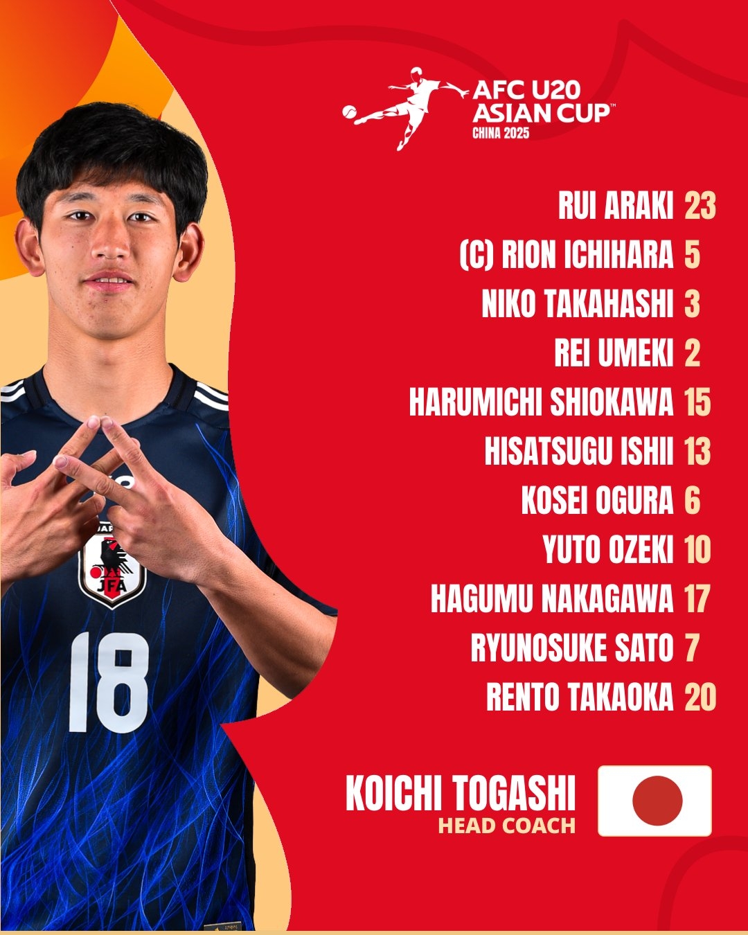 U20亚洲杯日本vs泰国首发:高冈伶飒、高桥仁胡、佐藤龙之介先发