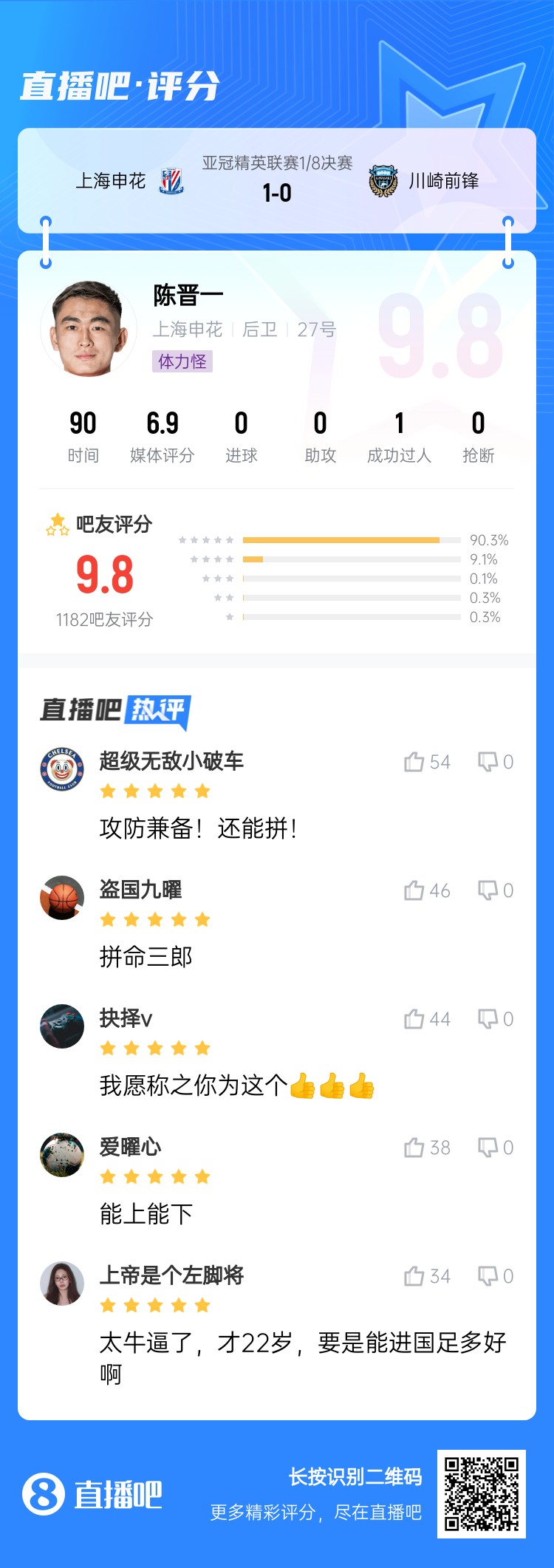 全能边后卫!吧友评陈晋一:太牛了!才22岁,要是能进国足多好
